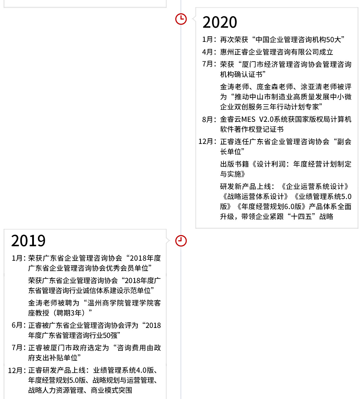 正睿集团发展历程