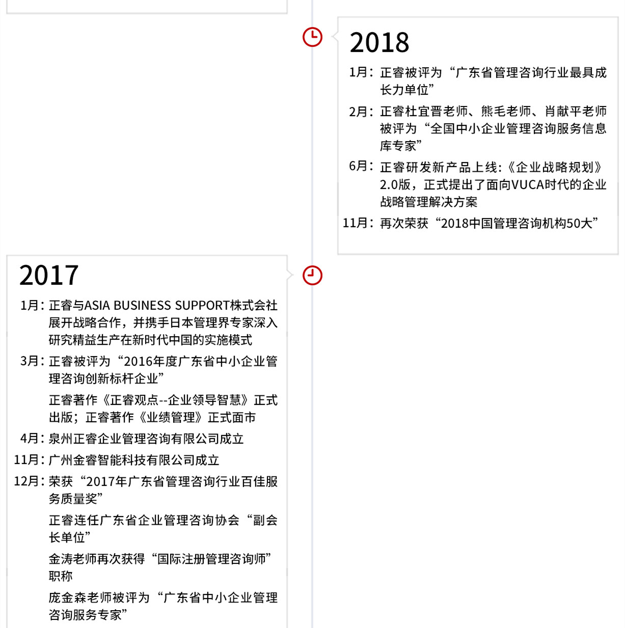 正睿集团发展历程