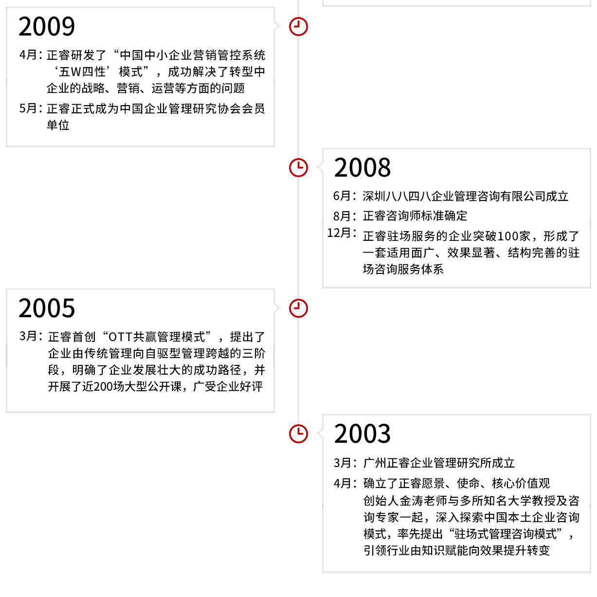 正睿集团发展历程
