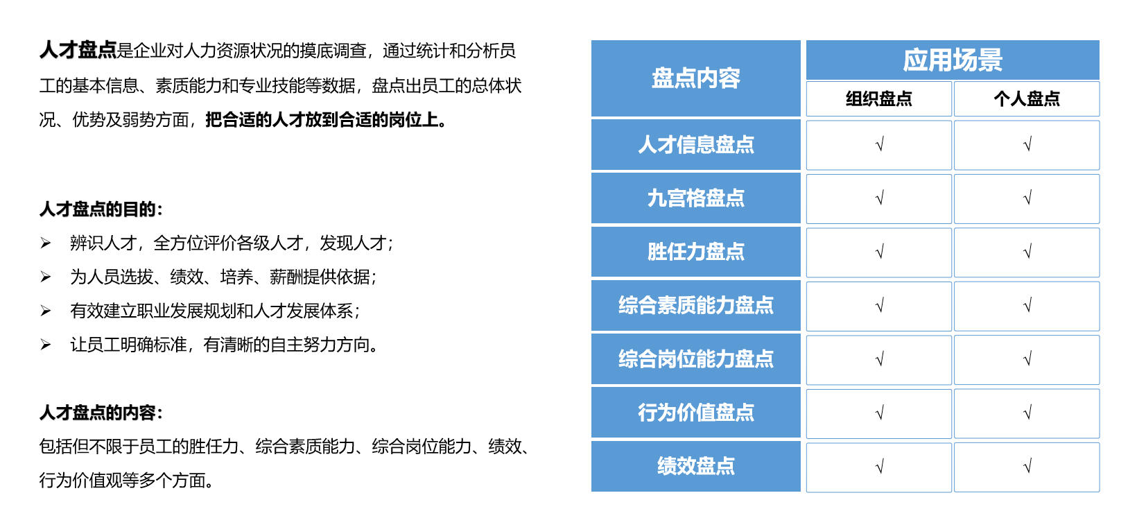 人才盘点 - 人力资源状况大摸底